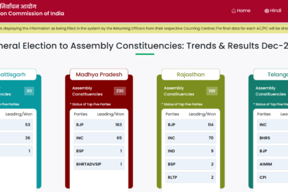 Election Result Live 2023: विधानसभा चुनाव के चौकाने वाले परिणाम